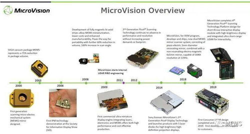250米 1000美元,microvision遠(yuǎn)距離汽車(chē)激光雷達(dá)性能可期